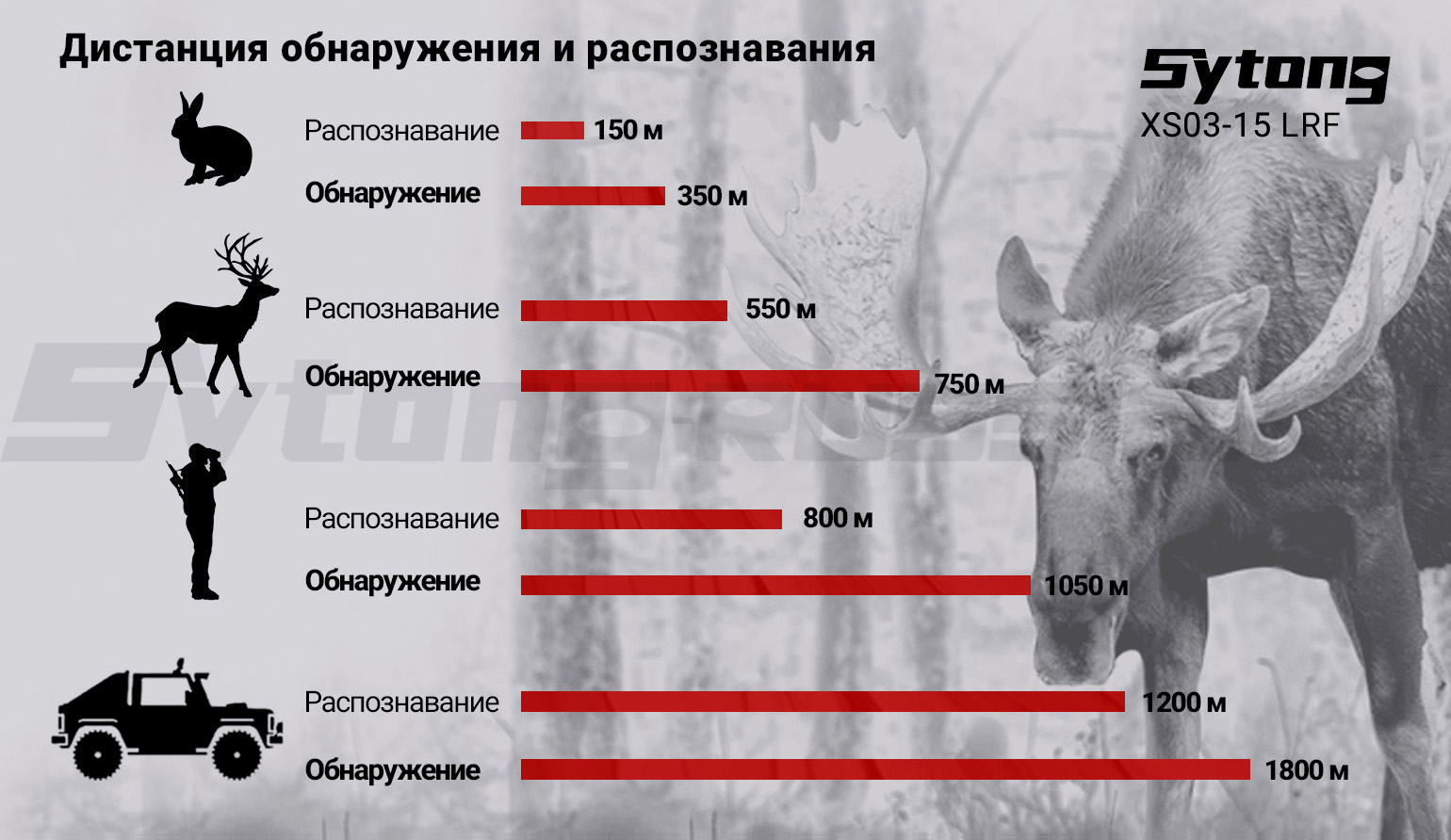 Тепловизионный монокуляр Sytong XS03-15 LRF (384х288px, ø15мм) с дальномером
