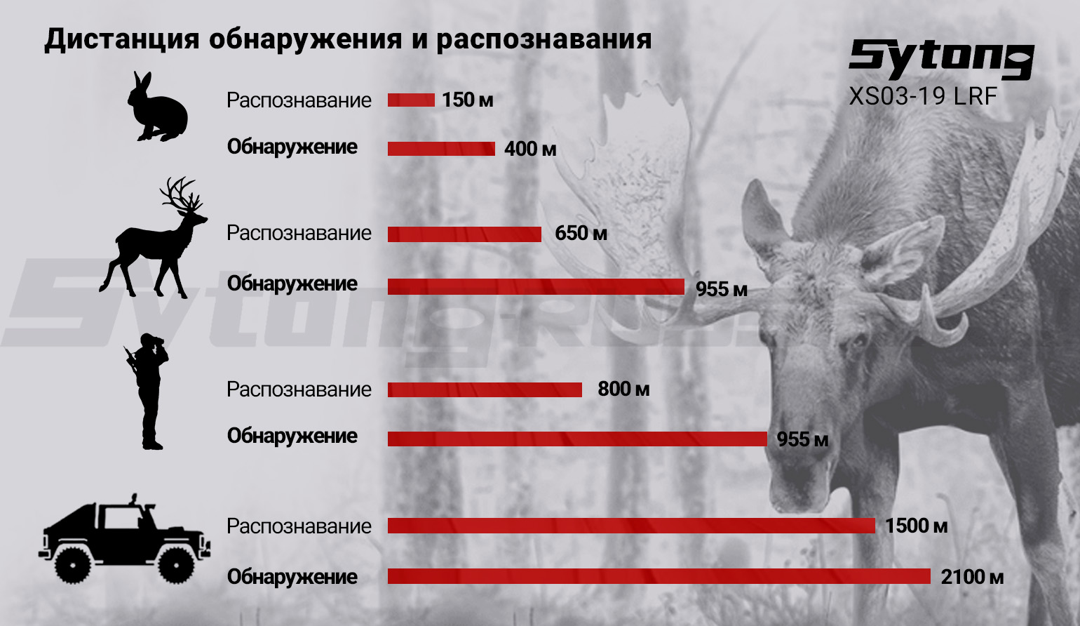 Тепловизионный монокуляр Sytong XS03-19 LRF (384х288px, ø19мм) с дальномером