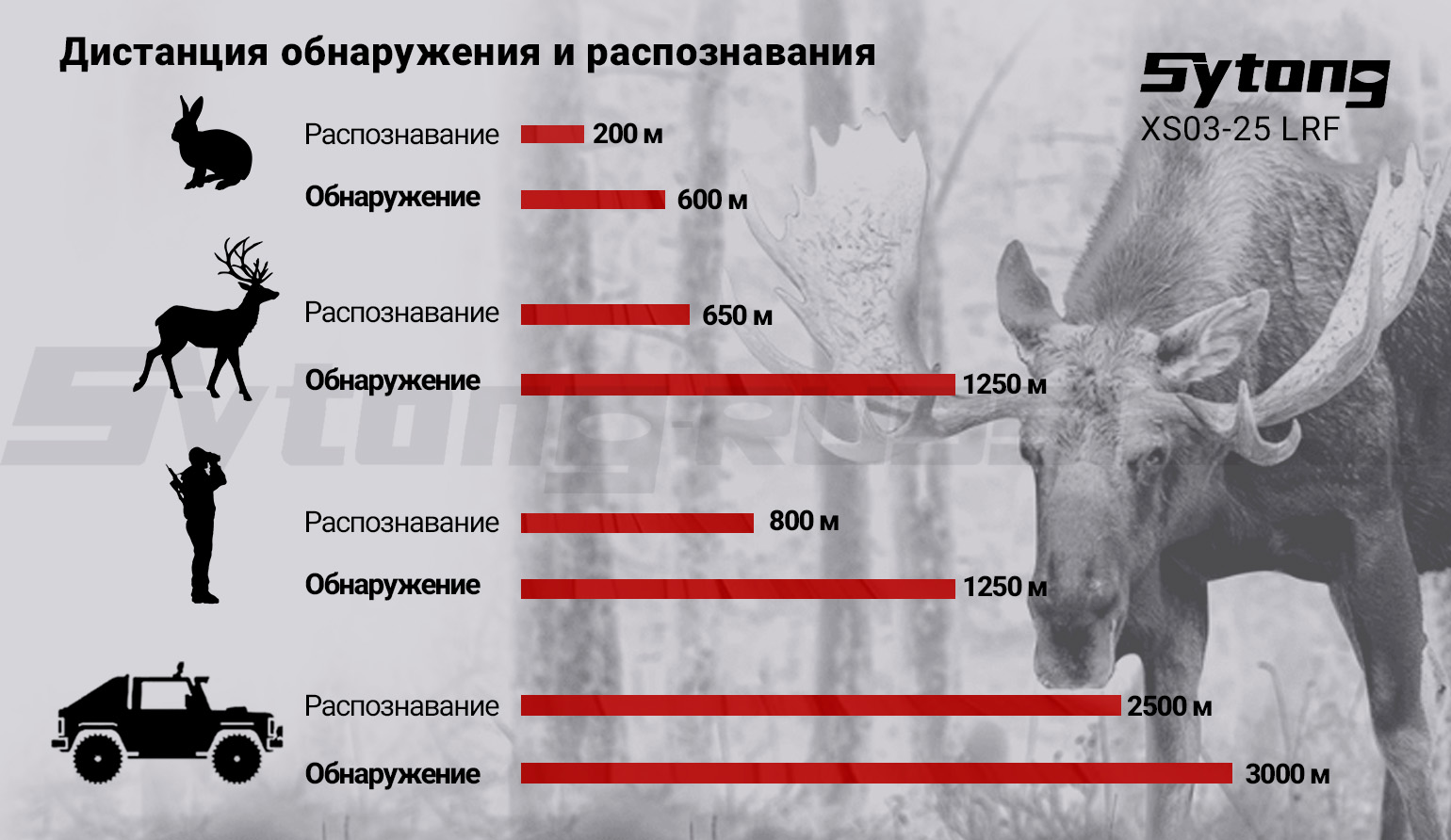 Тепловизионный монокуляр Sytong XS03-25 LRF (384х288px, ø25мм) с дальномером