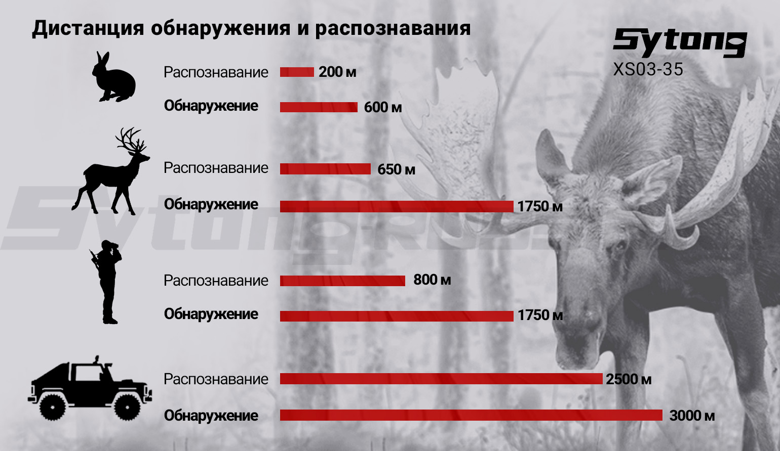 Тепловизионный монокуляр Sytong XS03-35 (384х288px, ø35мм)