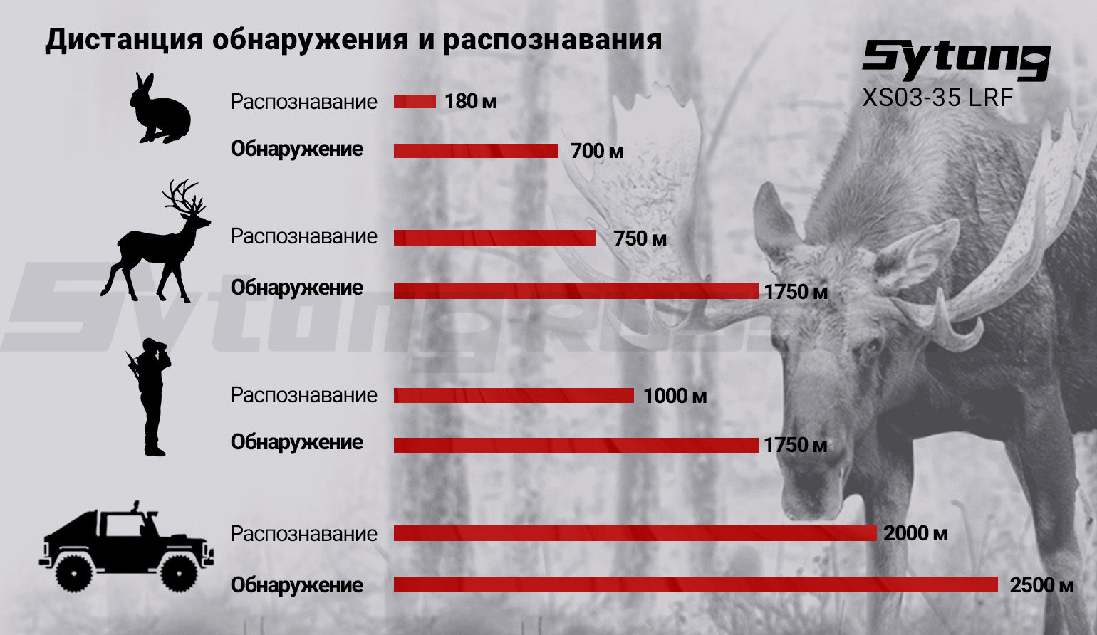 Тепловизионный монокуляр Sytong XS03-35 LRF (384х288px, ø35мм) с дальномером