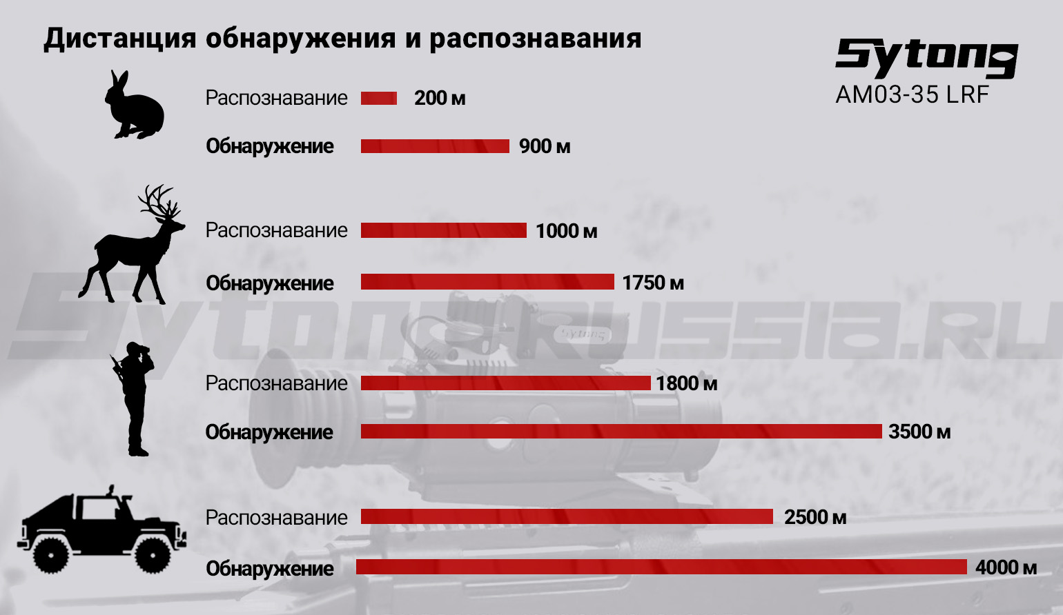 Прицел тепловизионный Sytong AM03-35 LRF (384x288px, ø35мм) с дальномером