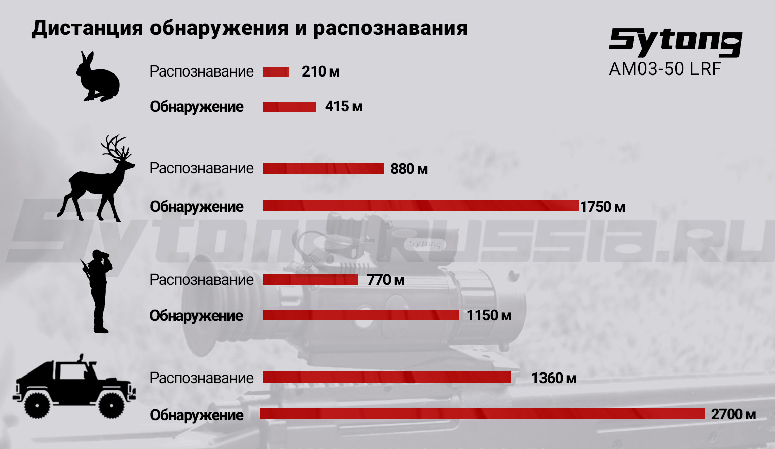 Прицел тепловизионный Sytong AM03-50 LRF (384x288px, ø50мм) с дальномером