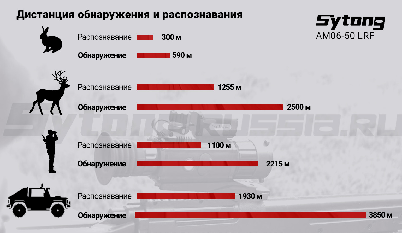 Прицел тепловизионный Sytong AM06-50 LRF (640x512px, ø50мм) с дальномером