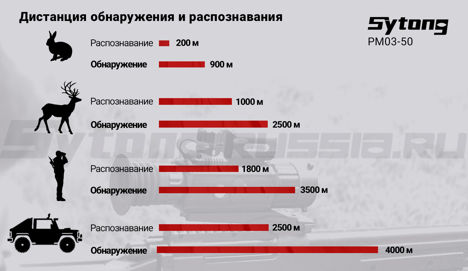 Прицел тепловизионный Sytong PM03-50 (384x288px, ø50мм)