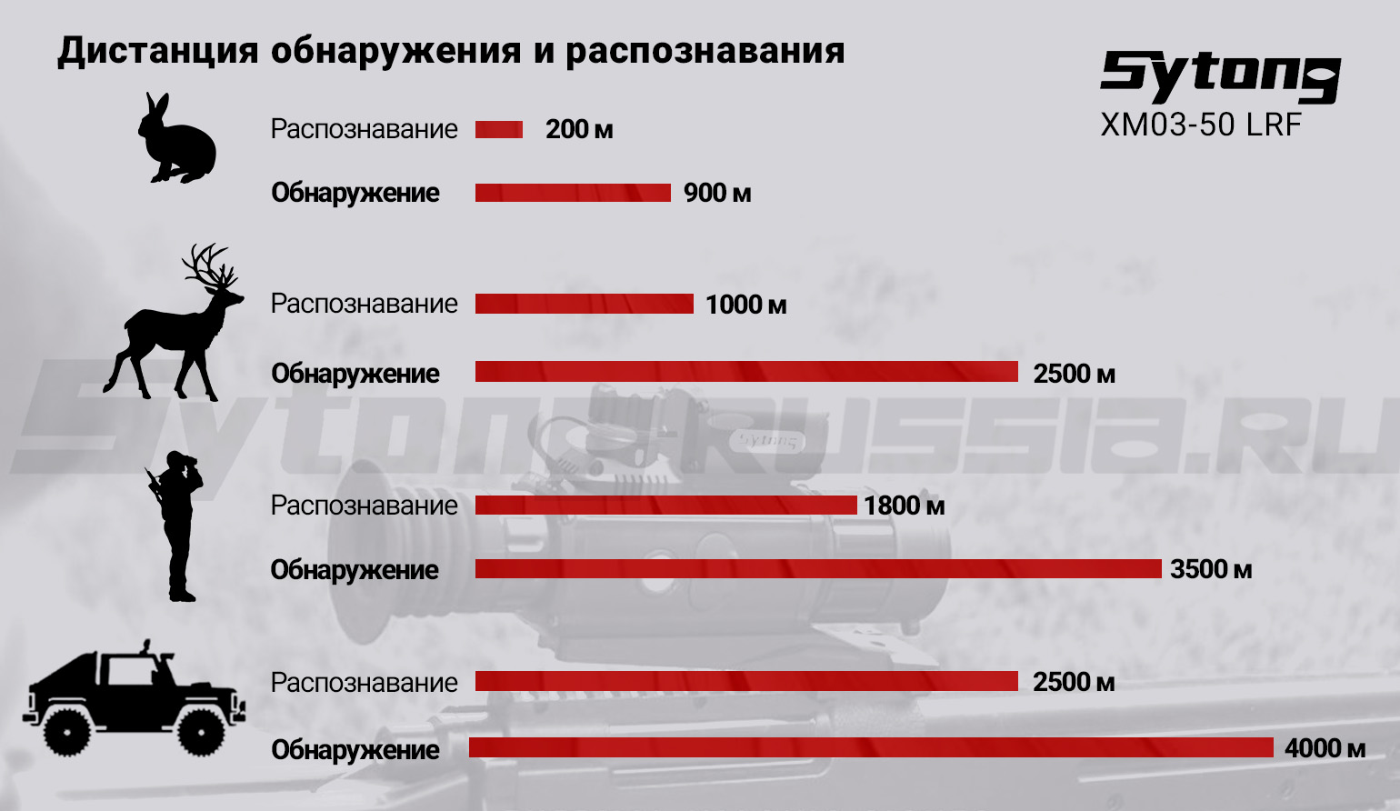 Прицел тепловизионный Sytong XM03-50 LRF (384x288px, ø50мм) с дальномером