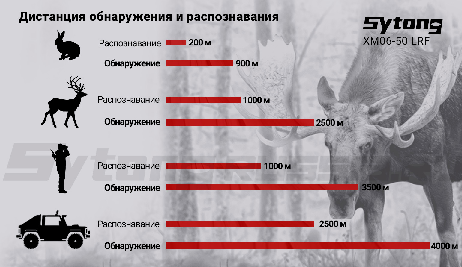 Прицел тепловизионный Sytong XM06-50 LRF (640x512px, ø50мм) с дальномером