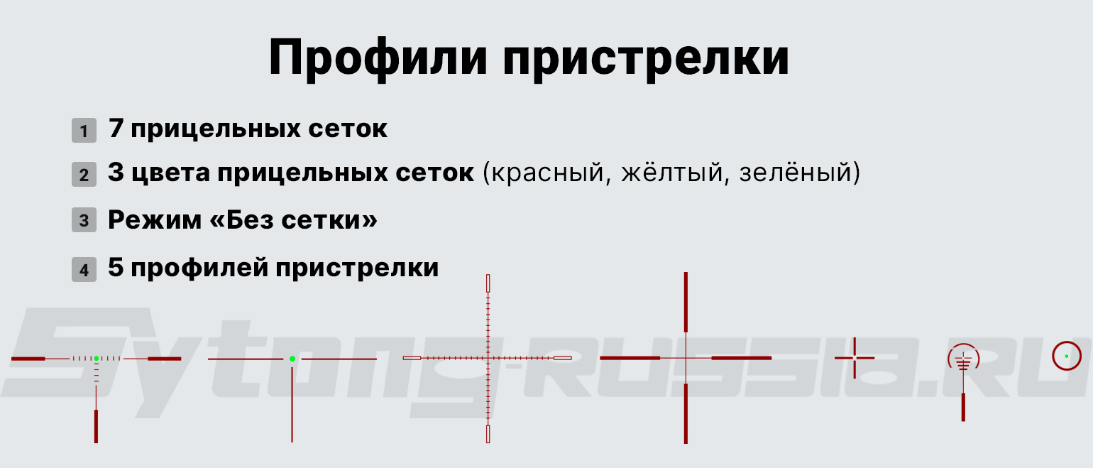 Цифровой прицел ночного видения Sytong HT-60 (6.5x-13x, 940нм)