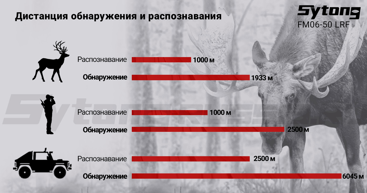 Прицел тепловизионный Sytong AM03-50 LRF (384x288px, ø50мм) с дальномером
