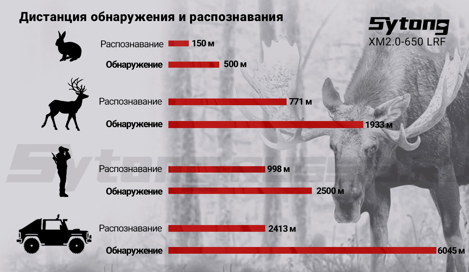 Прицел тепловизионный Sytong XM03-50 LRF (384x288px, ø50мм) с дальномером